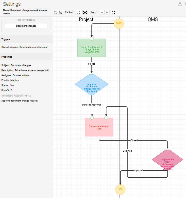 Document Change Request Process QmsWrapper