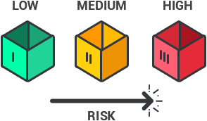 Low, Medium and High Risk