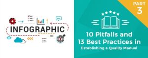 Infographic titled "10 Pitfalls and 13 Best Practices in Establishing a Quality Manual" for medical device QMS compliance with ISO 13485.