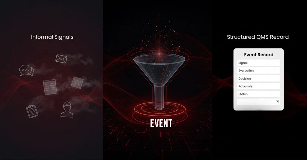 Quality Event System capturing informal signals and converting them into a structured QMS event record for audit-ready documentation.