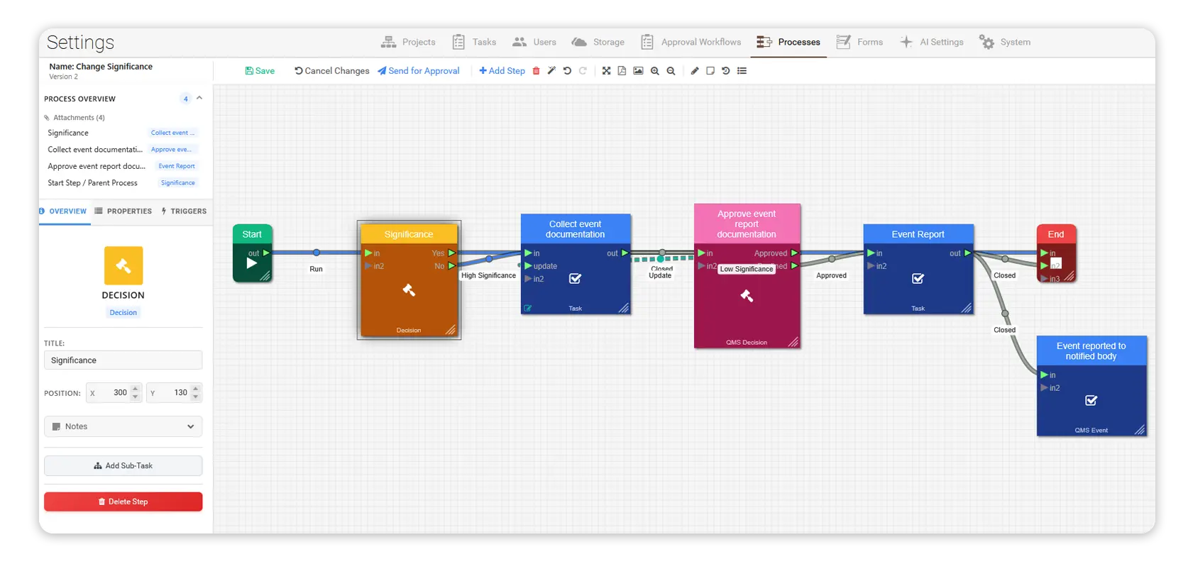 qmsWrapper Process Workflow Editor showing a visual process flow with decision nodes for medical device QMS