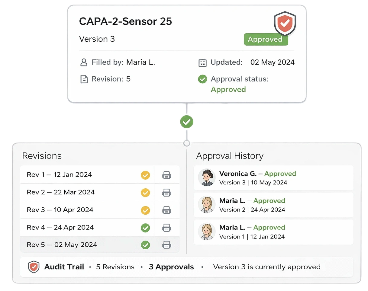 qmsWrapper document audit trail showing 5 revisions, 3 approvals, and Version 3 currently approved with full approval history and revision log