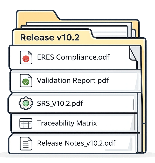 Stack of version-controlled vendor-side validation documents including ERES statement, SRS, validation report, traceability matrix, and release notes for regulated SaaS eQMS