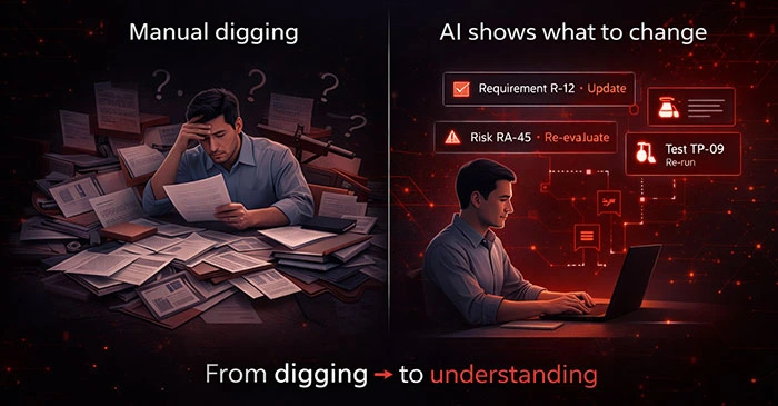 Split screen showing manual investigation chaos with documents vs AI-driven impact analysis with connected tasks and structured updates in a QMS system