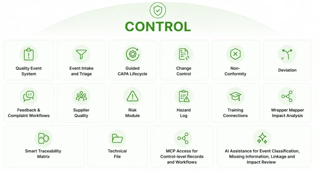 The qmsWrapper Control layer includes Quality Event System, CAPA lifecycle, Change Control, Risk Management, Technical File, Smart Traceability Matrix, AI assistance, and MCP connectivity for medical device quality management.