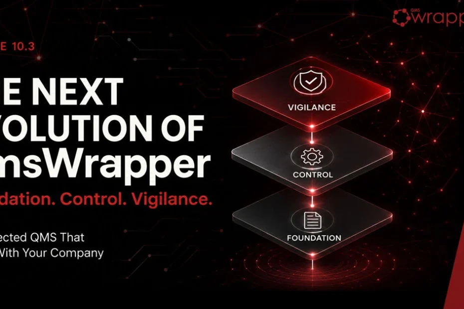 qmsWrapper Release 10.3 introducing Foundation, Control and Vigilance for connected ISO 13485 medical device quality management.